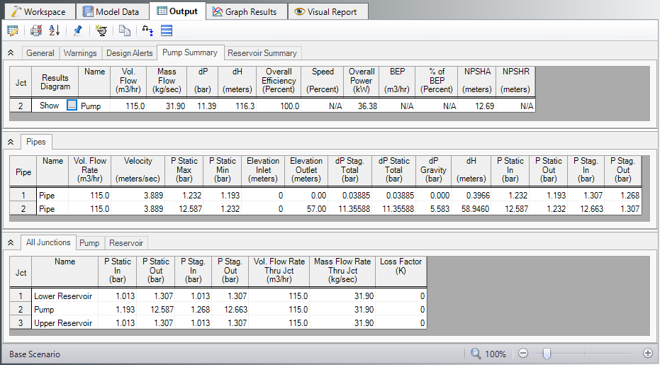The Pump Summary, Pipes, and All Junctions tabs of the Output window for the Sizing a Pump example.